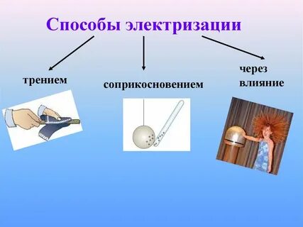 Электризация через влияние это