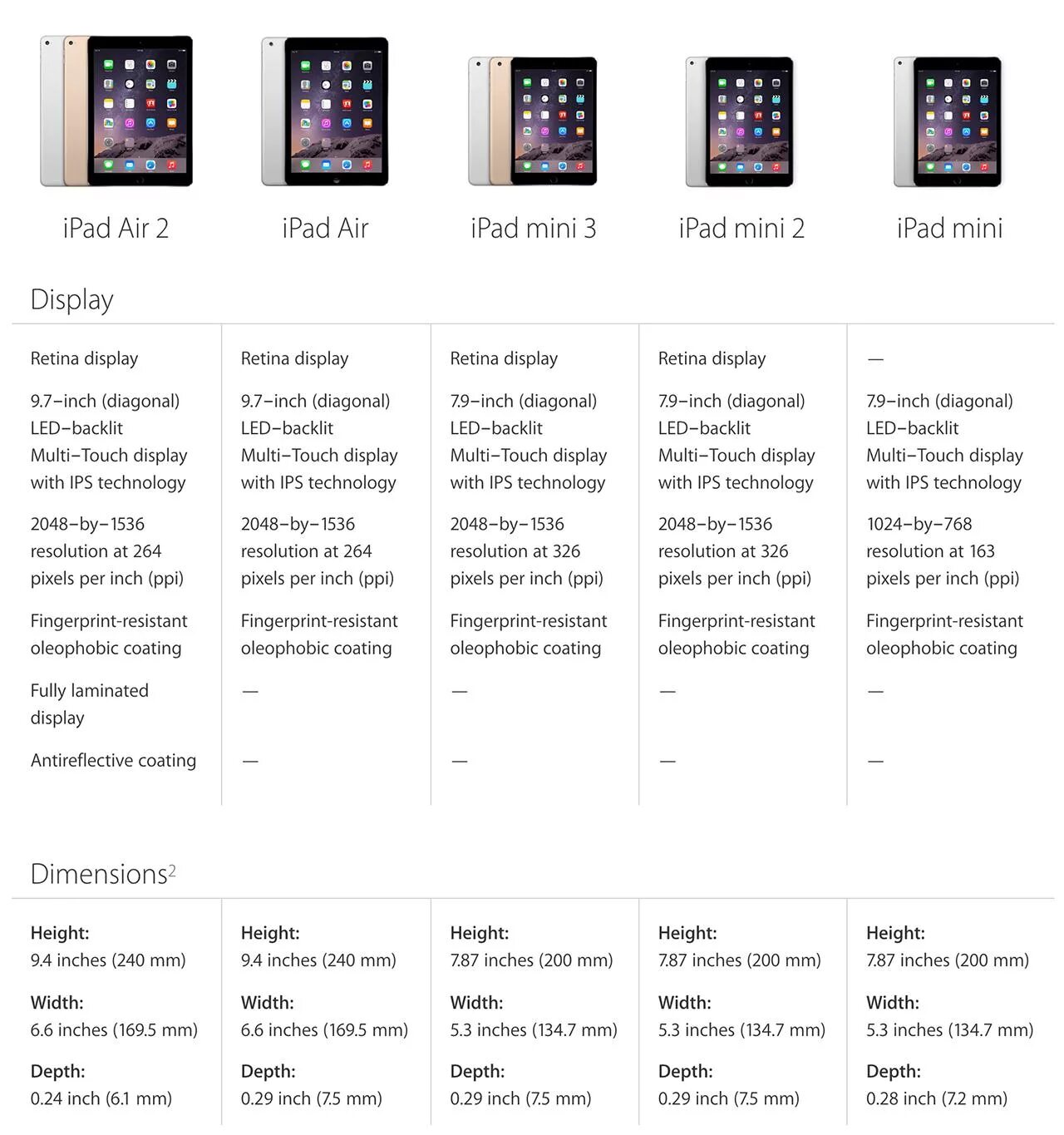 Размер экрана айпада. IPAD Mini 2 Размеры. IPAD Mini 4 Размеры. Айпад 2 Mini размер. Размер экрана Apple IPAD Mini 2 Mini 3.