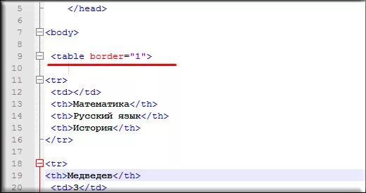 Создать таблицу в блокноте html