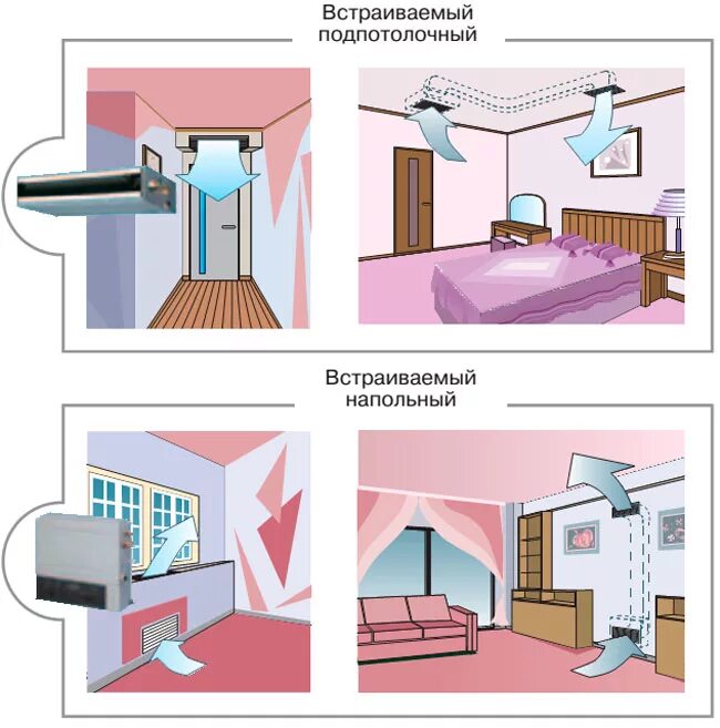 доводчик для открывания двери внутрь. варианты установки проводноволнового. варианты установки системы. схема установки сплит системы в квартире. воздушно-тепловая завеса над дверью высотой 3500мм.