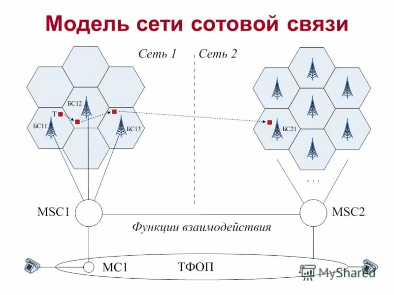 поколения сотовой связи 2g 3g и 4g. связь 10 и 5. полярность химической связи увеличивается в ряду. развитие средств связи. связь 10 и 5.