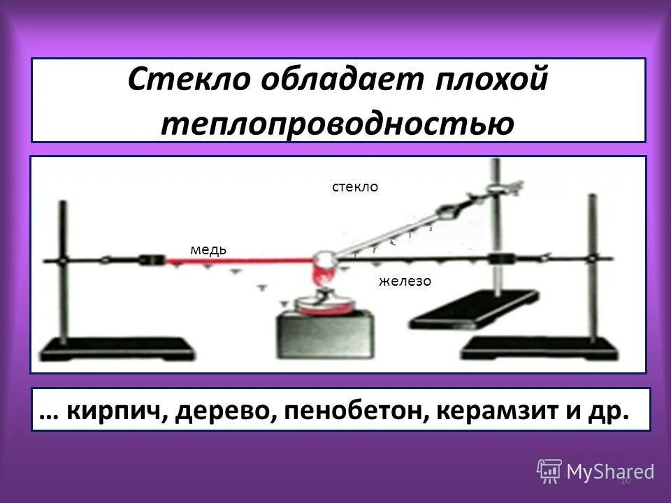 Почему вакуум имеет самую плохую теплопроводность. Теплопроводность в повседневной жизни сообщение по физике. теплопроводность картинки примеры.