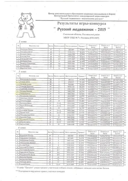 Ответы медвежонок 2023. Итоги конкурса русский Медвежонок 2021. Результаты конкурса русский Медвежонок. Русский Медвежонок 2022 2 класс.