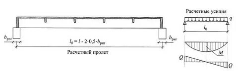 Пролет определение