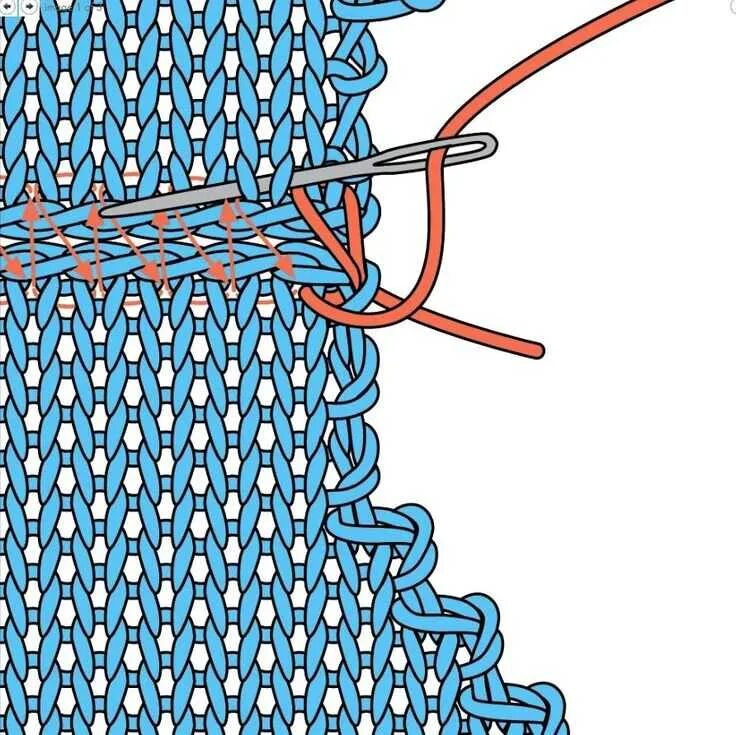 Трикотажный шов петля в петлю. Трикотажный матрасный шов. Сшивание плечевых швов вязаных изделий. Сшивание матрасным швом. Соединение деталей крючком