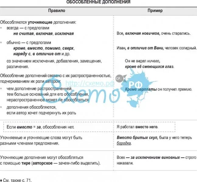 Обособление дополнений 8 класс конспект урока. Обособление дополнений схема. Обособление дополнений таблица. Обособление дополнений таблица с примерами. Обособление дополнений правило.