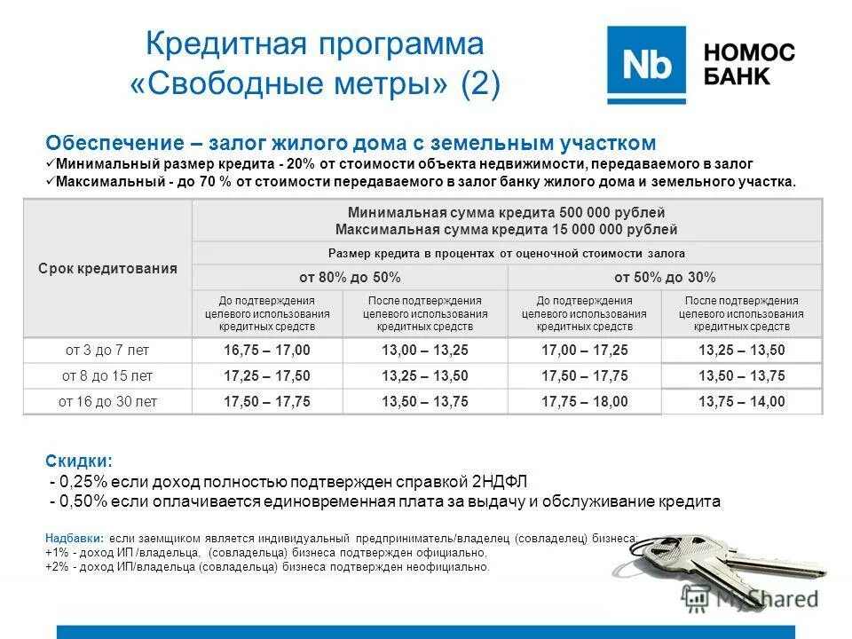 Суммы кредита отзывы. Минимальная сумма кредита. Минимальная сумма кредитч. Максимальная сумма кредита. Какая минимальная сумма кредита.