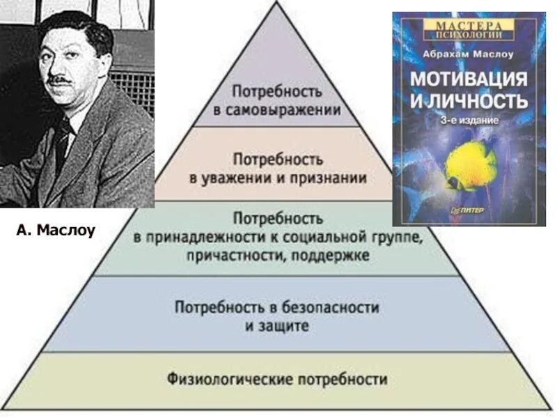 1 мотивация личности. Абрахам Маслоу мотивация и личность. Теория потребностей Абрахама Маслоу. Маслоу мотивация и личность книга. Теория мотивации Абрахама Маслоу. А. Маслоу.