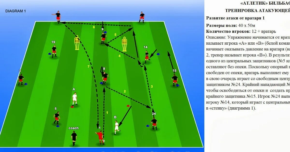 начать атаковать. база шахтеры вперед клеш. тренировки для защитников в футболе. атаки 300. тактика футбольной игры.