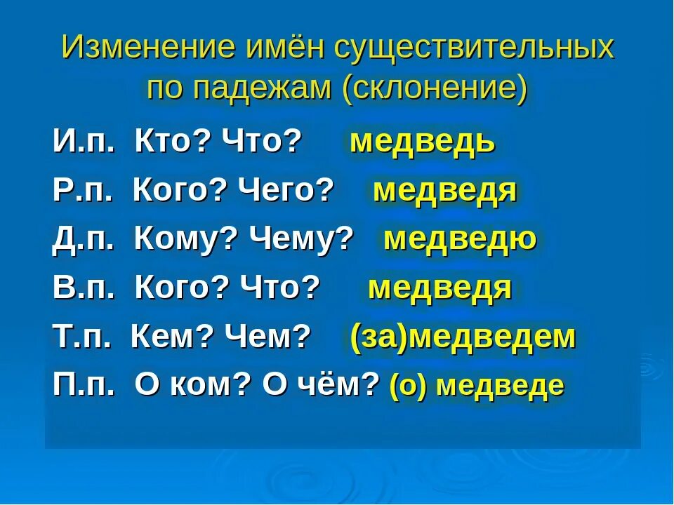 Склонение изменяется. Склонение изменение по падежам имен существительных. склонение изменение по падежам имён существительных 3 класс. склонение изменение по падежам имен ) имен существительных. склонения имен существительных. падежные формы.