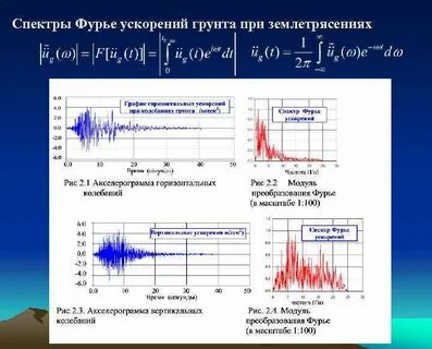 Спектр фурье