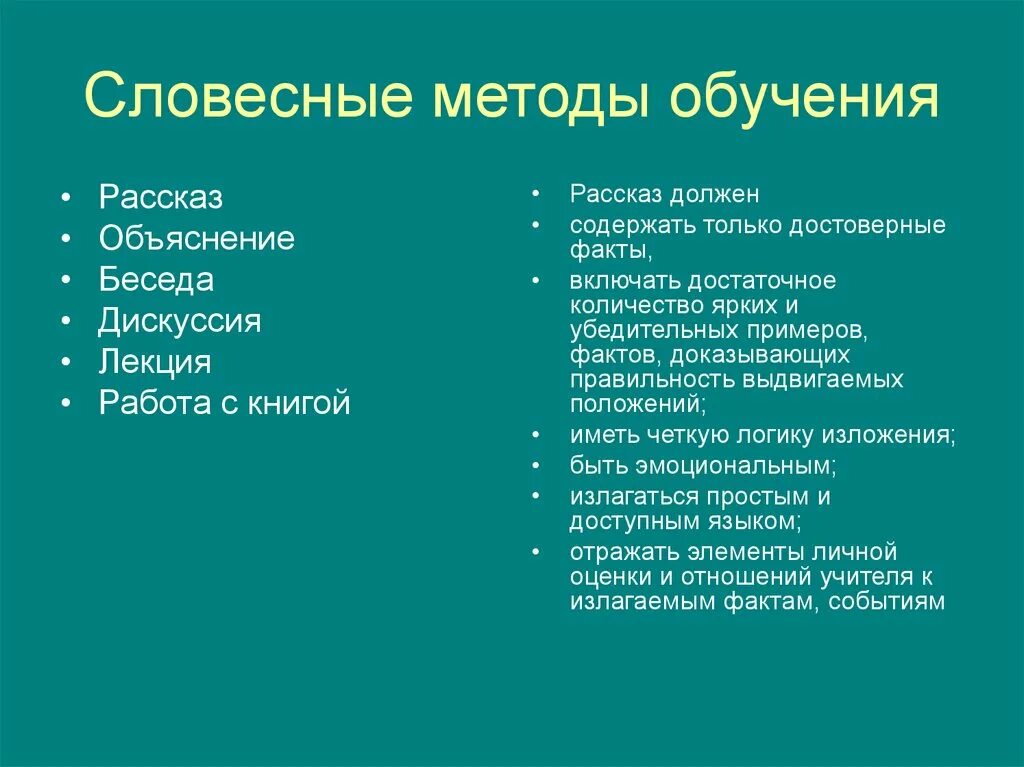 Приведите примеры методики. Словесные методы обучения. Устные методы обучения. Словесные методы обучения рассказ. К словесным методам обучения относят:.