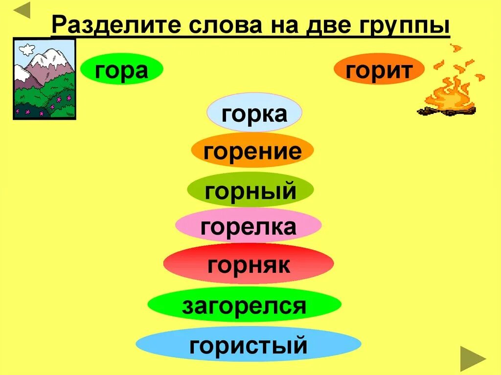 Логопед корень. Однокоренные слова задания. Однокоренные слова 2 класс задания. Родственные слова задания. Задания по теме однокоренные слова.