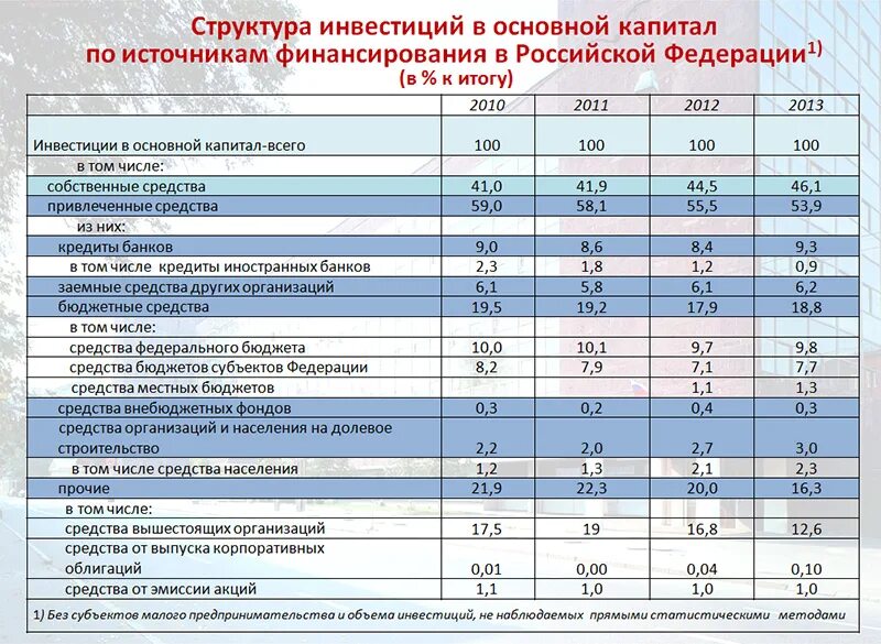 организация обучения работников безопасности труда. в том числе и организовать. число организаций выполнявших научные исследования и разработки. институционально организационная среда. в том числе и организовать.