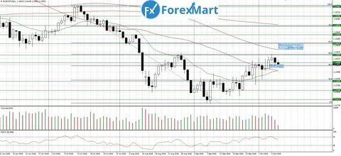 Eur chf прогноз на сегодня