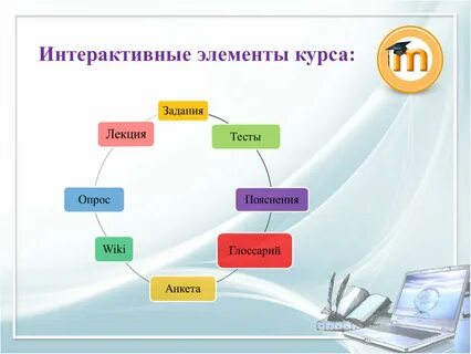 Интерактивный компонент