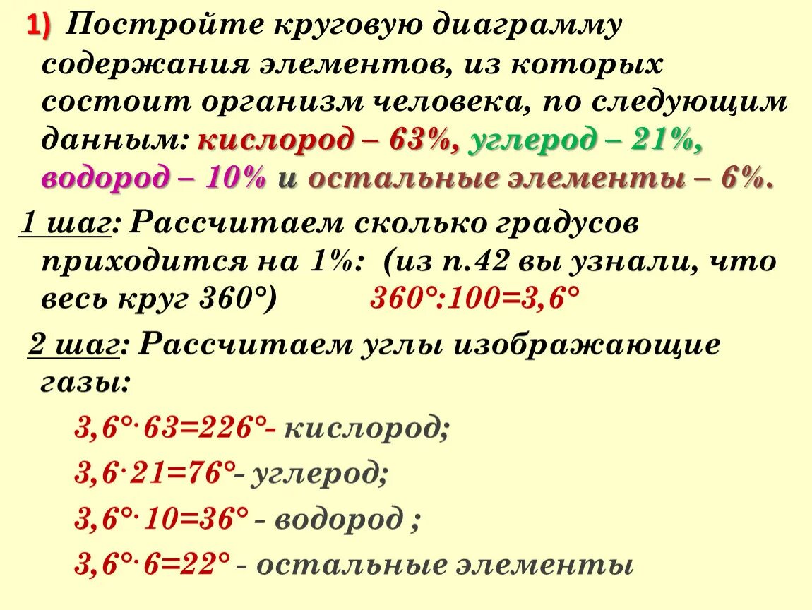 1 2 2 содержание элементов
