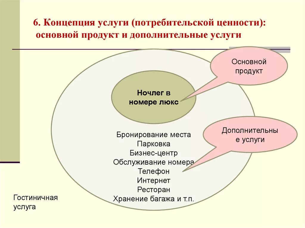 Фактические услуги это. Потребительская ценность услуги. Концепция услуги это. Ценность продукта услуги. Основные ценности продукции.