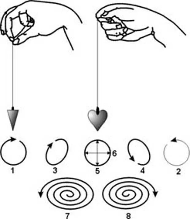 Гадание ниткой на пол ребенка. Маятник для биолокации. Работа с биолокационным маятником. Маятник для биолокации в руке. Чертёж маятника для биолокации.