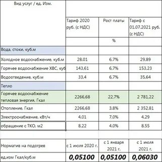 Тариф на горячую воду 2024