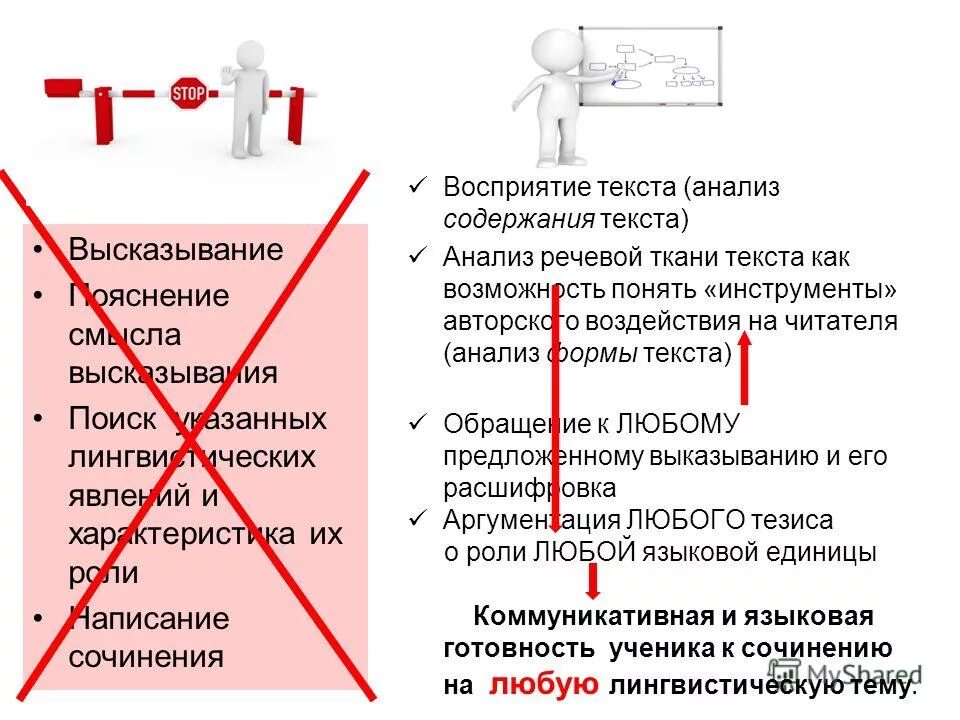 восприятие текста. восприятие текста пересказ текста. сложности восприятия текста. смысловое восприятие текста. восприятие текста пересказ текста.
