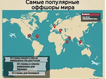 Налоговая гавань