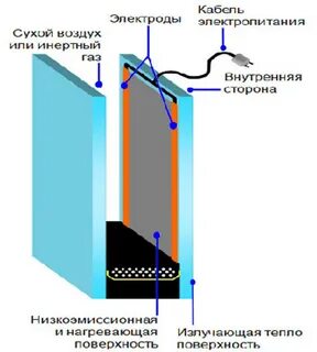 Стеклянное тепло