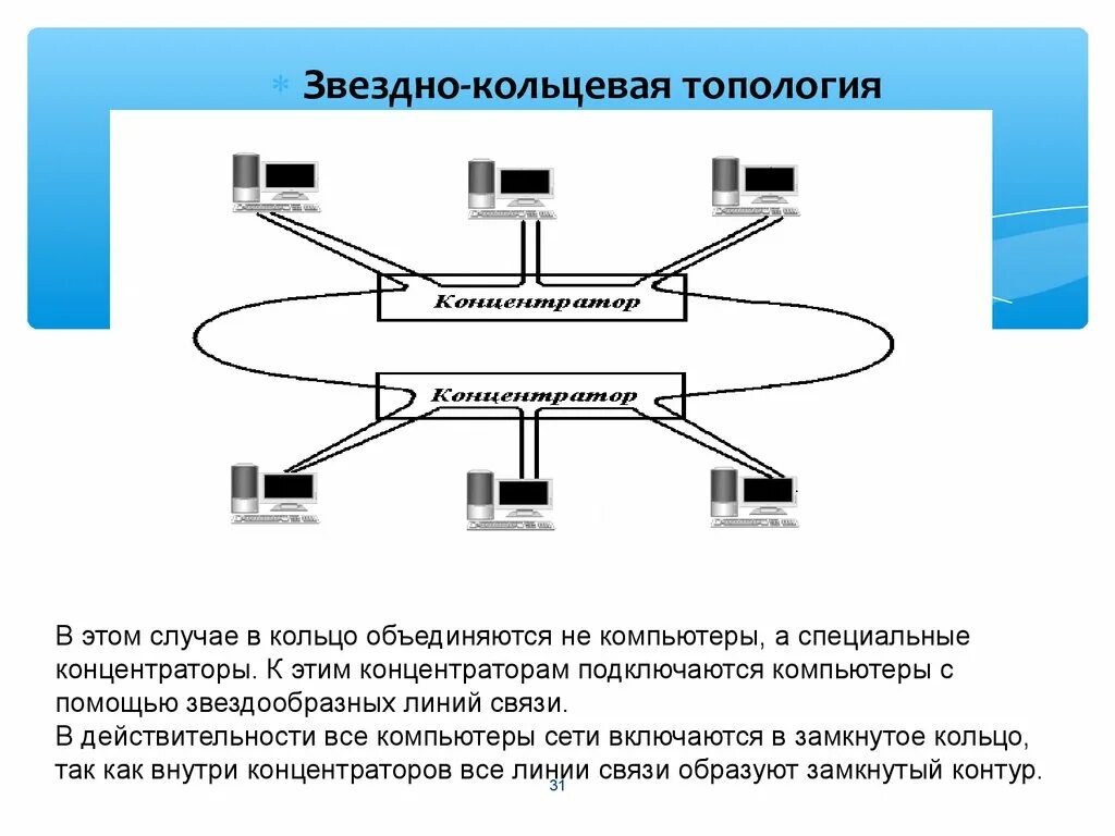 Проводные линии связи. Компьютерные линии связи. Модель линии передачи. Линия связи. Типы каналов связи.