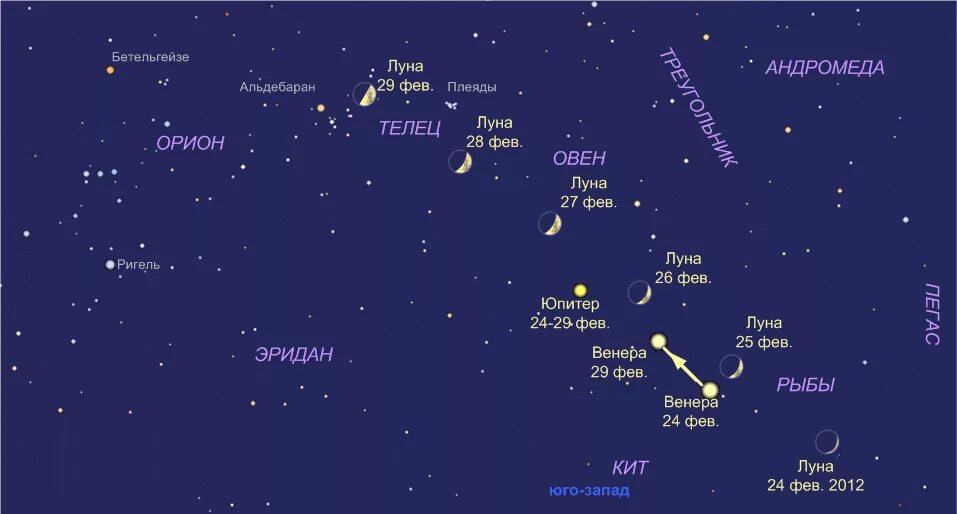 Расположение полярной звезды на небе относительно луны (1024 × 617) Ursa major, Pics, Big dipper