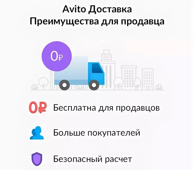 Авито. Avito доставка. Авито доставка как работает. Бесплатная доставка авито. Максимальный размер авито доставки