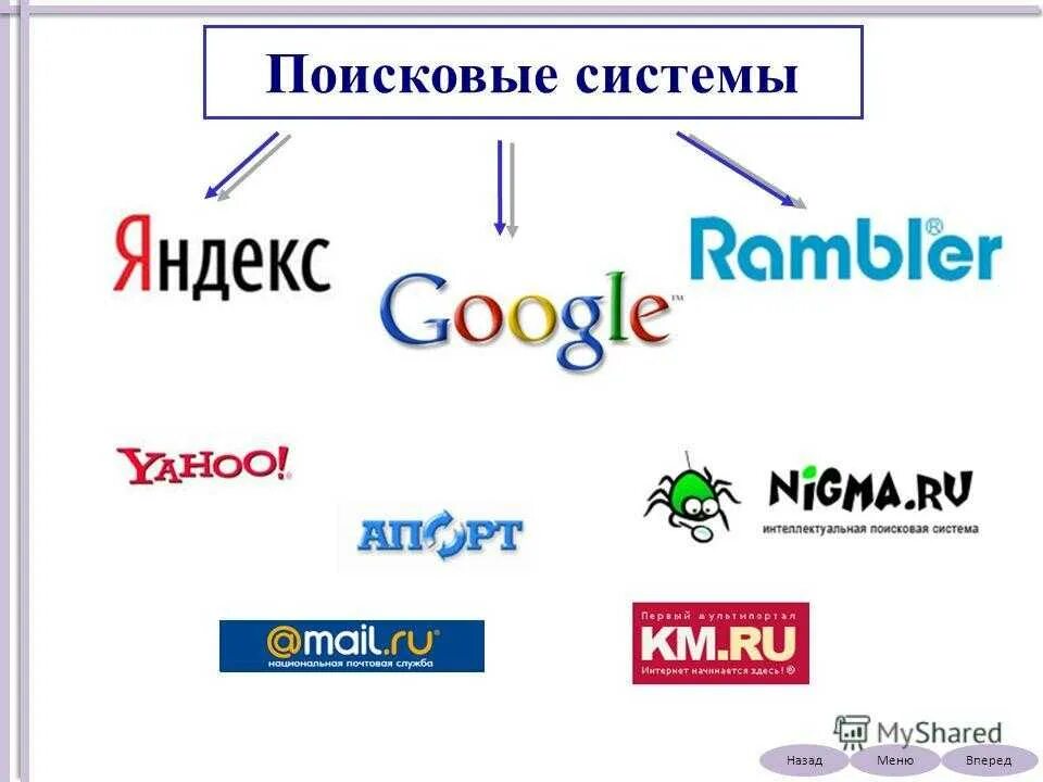 Простая поисковая система