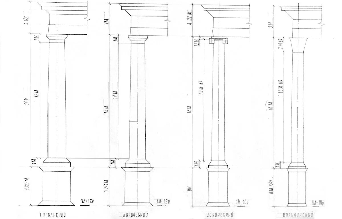 Высота портика классического ордера. Ордера в массах по Виньоле. Ордера в массах по Палладио. Тосканский ордер колонна чертеж.