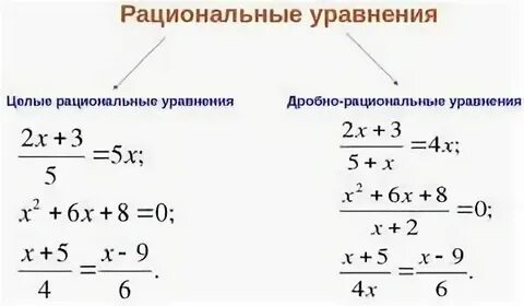 Понятие рационального решения