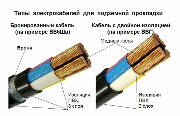 Какой кабель для прокладки в земле. Бронированный кабель для прокладки в земле на 30 КВТ. Марки алюминиевых бронированных кабелей для прокладки в земле 0.4 кв. Марка кабеля для прокладки в земле 0.4 кв. Кабель для прокладки в земле на 5 КВТ 220в.