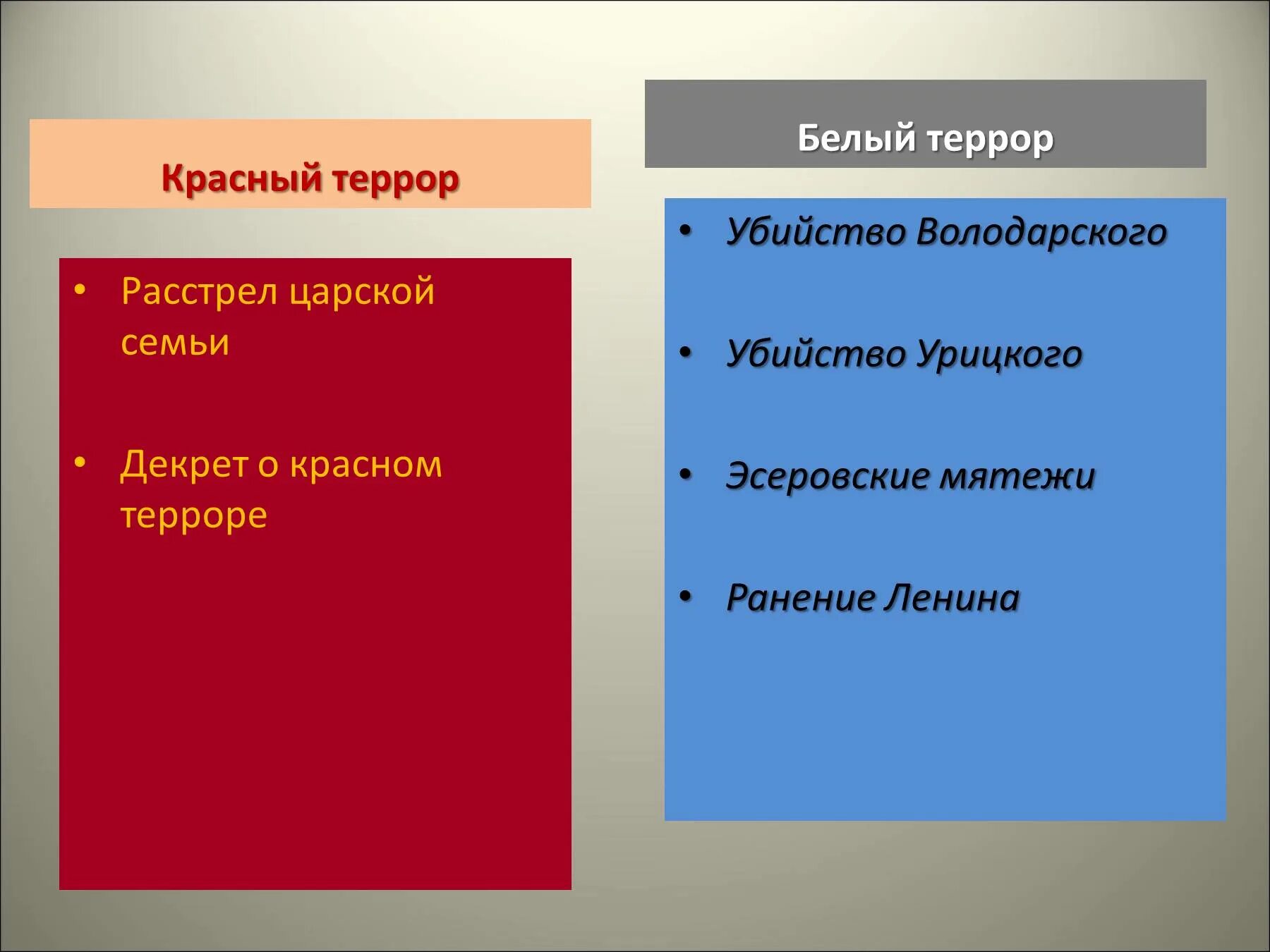 Чем отличается красное от белого. Красный террор в России 1917-1922. Цели красного и белого террора в гражданской войне. Красный и белый террор в годы гражданской войны. Красный террор и белый террор.