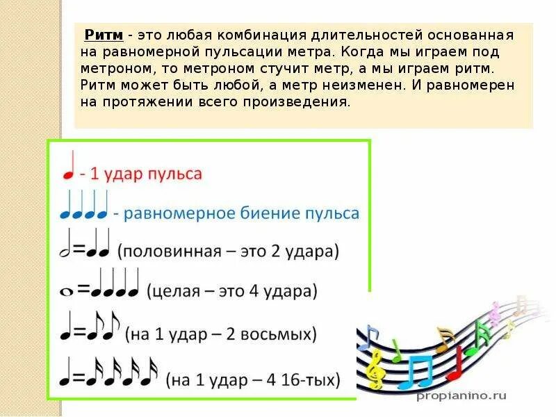 Метр и размер в Музыке. Длительность и размер в Музыке. Ритм в Музыке. Виды ритма в Музыке.