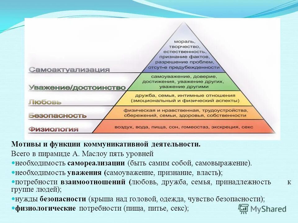 самореализация. потреьностьв самореализации. потребности самореализаци. что такое самореализация человека обществознание. потребность в самореализации.