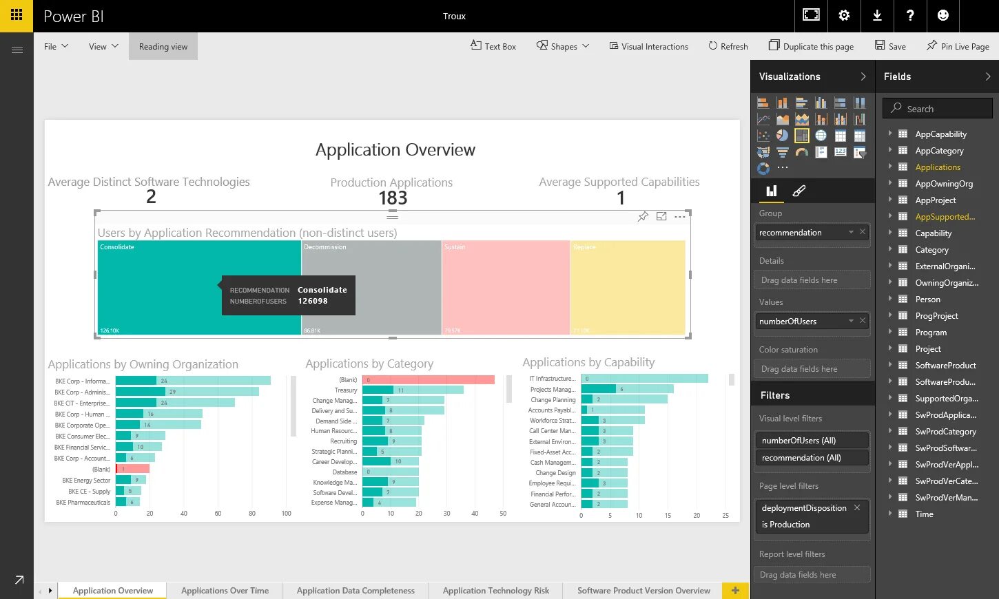 Почему power bi. Дашборд Power bi. Графики в Power bi. Power bi диаграммы. Проекты Power bi.