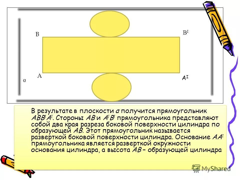 Цилиндр площадь поверхности цилиндра презентация. Цилиндр площадь поверхности цилиндра презентация