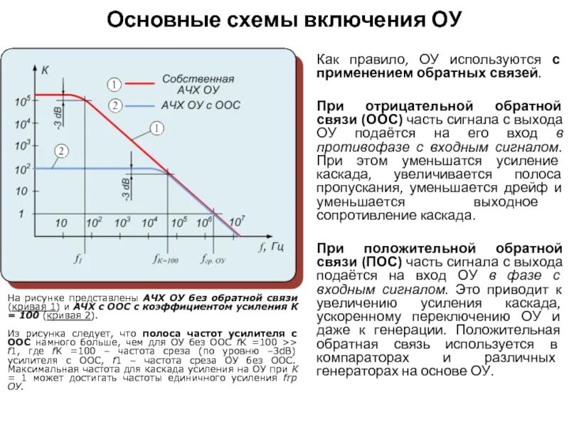 Интегральное исполнение. Операционные усилители интегральное исполнение. Где используются операционные усилители. Операционные усилители в интегральном исполнении их структура. Основные схемы включения операционных усилителей.