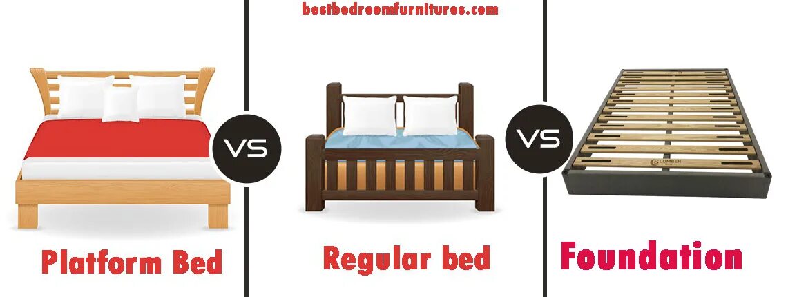 You need a box. Кровать box spring фокус мебель. кровать vs гамма. спринг бокс кровать чертежи. бокс спринг конструкция.