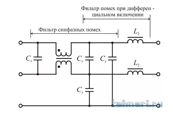 Как избавиться от помех. Фильтр от импульсных помех по постоянному току. Схема фильтра электромагнитных помех. Схема сетевого фильтра для подавления электромагнитных помех. Схемы фильтрации импульсных помех.