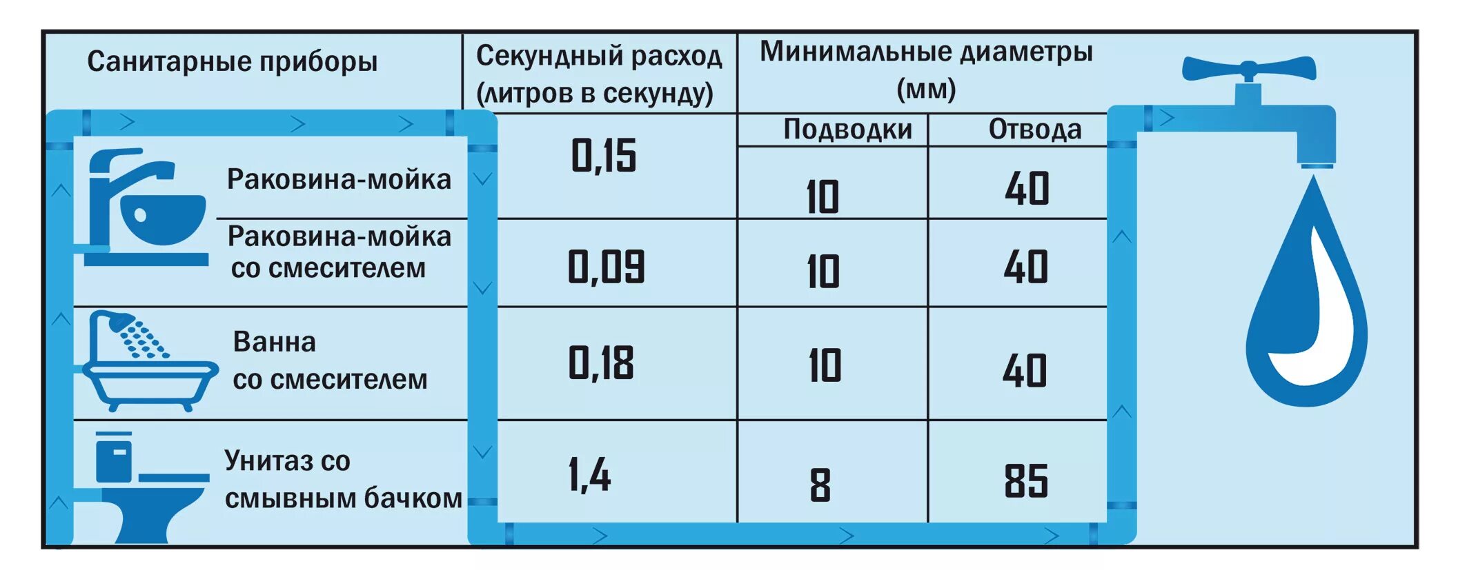 Сколько литров воды при температуре 83