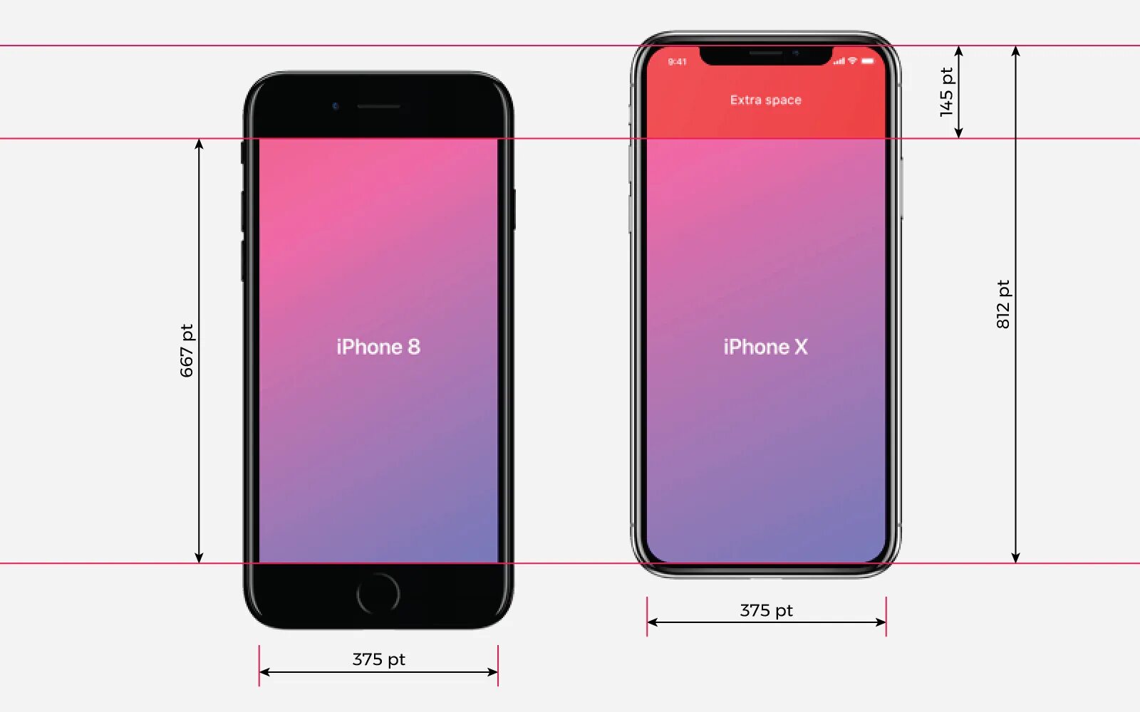 Iphone xr диагональ экрана. Айфон 10 размеры. айфон 10 габариты. iphone 10 размеры. айфон 8 размер экрана.