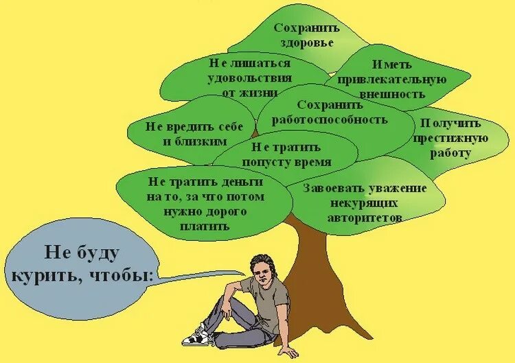 Быть удовлетворенным от чего то