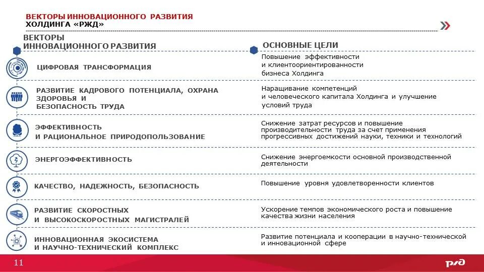 Инн организации ржд. Клиентоориентированность на ЖД транспорте. Клиентоориентированность ОАО РЖД. Культура безопасности в холдинге РЖД. Направления клиентоориентированности на ЖД транспорте.