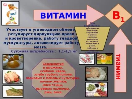 Анемия недостаток витамина