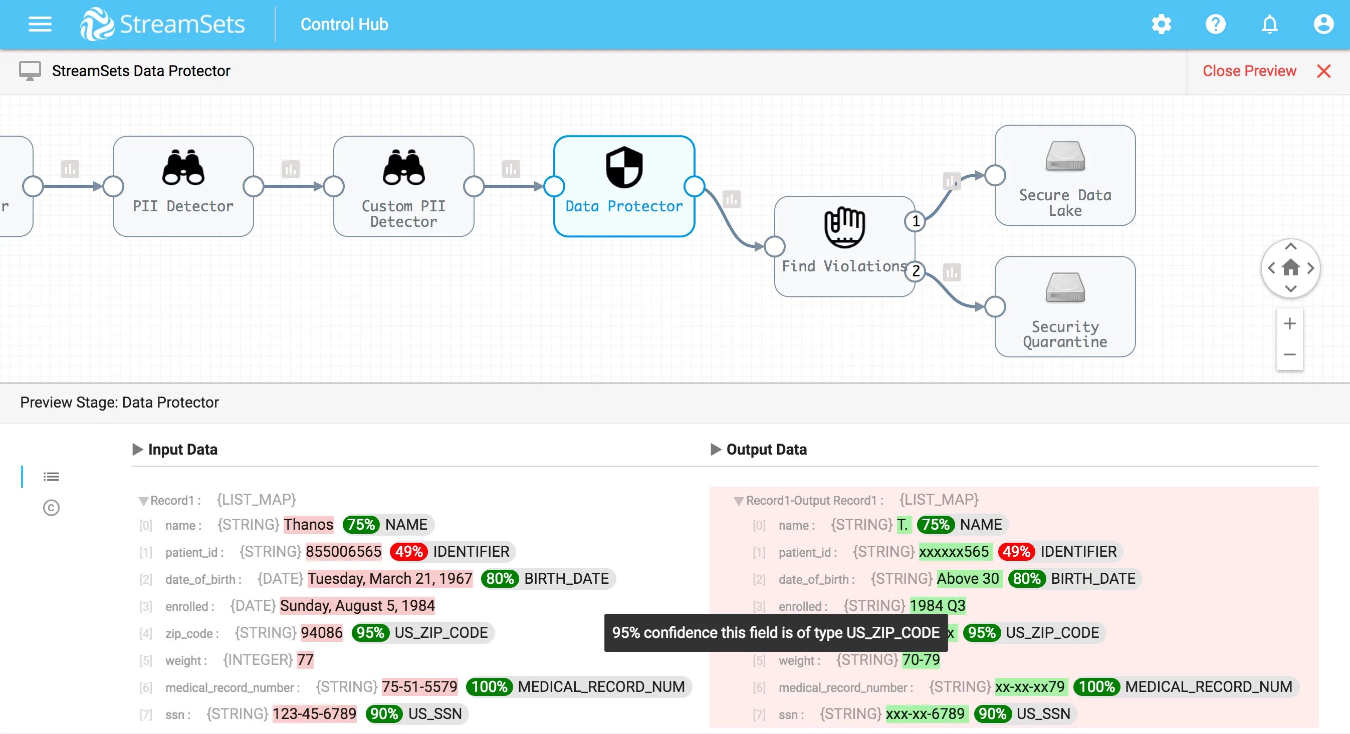 STREAMSETS. STREAMSETS open source. Apache STREAMSETS. End to end шифрование. Set stream