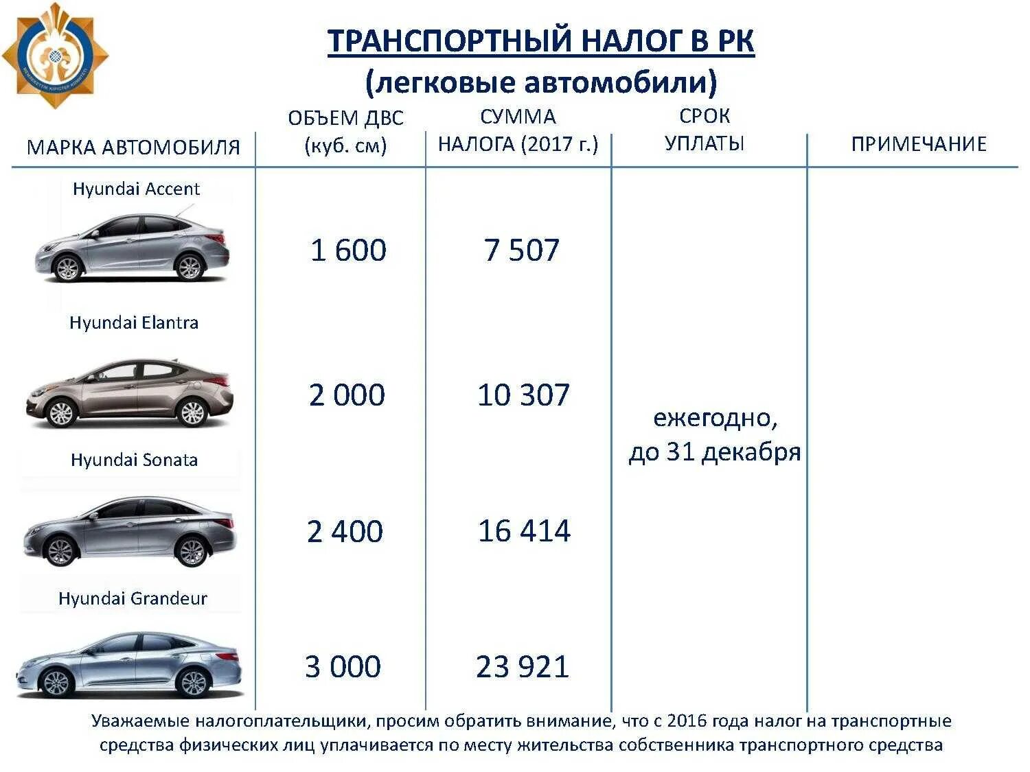 Какой налог на вб. Транспортный налог от мощности двигателя таблица. Как рассчитывается налог на ТС. Дорожный налог Лошадиные силы таблица. Транспортный налог на ВАЗ 2109.