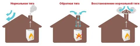 Почему задувает напольный котел